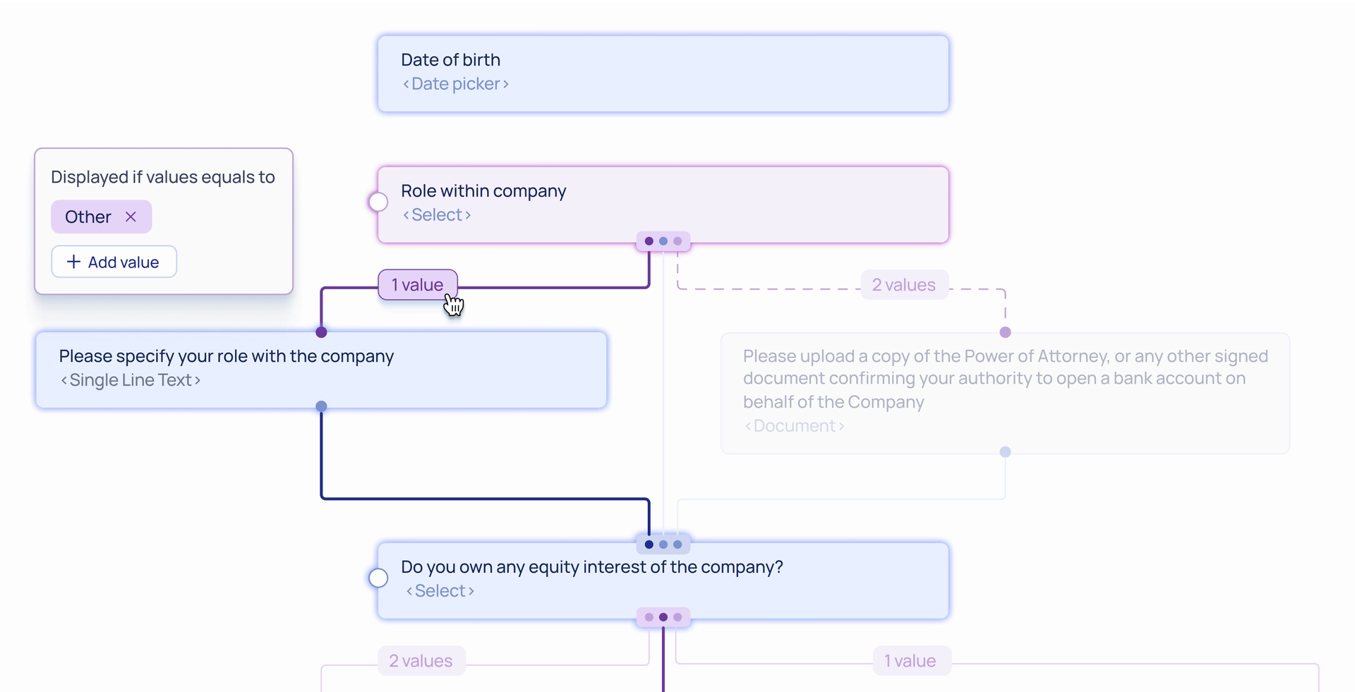 Data Flow and Status Model