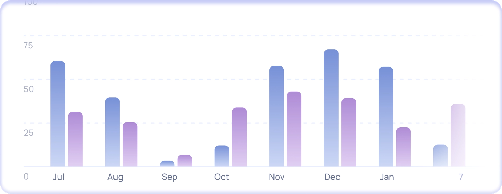 Reporting & Dashboards
